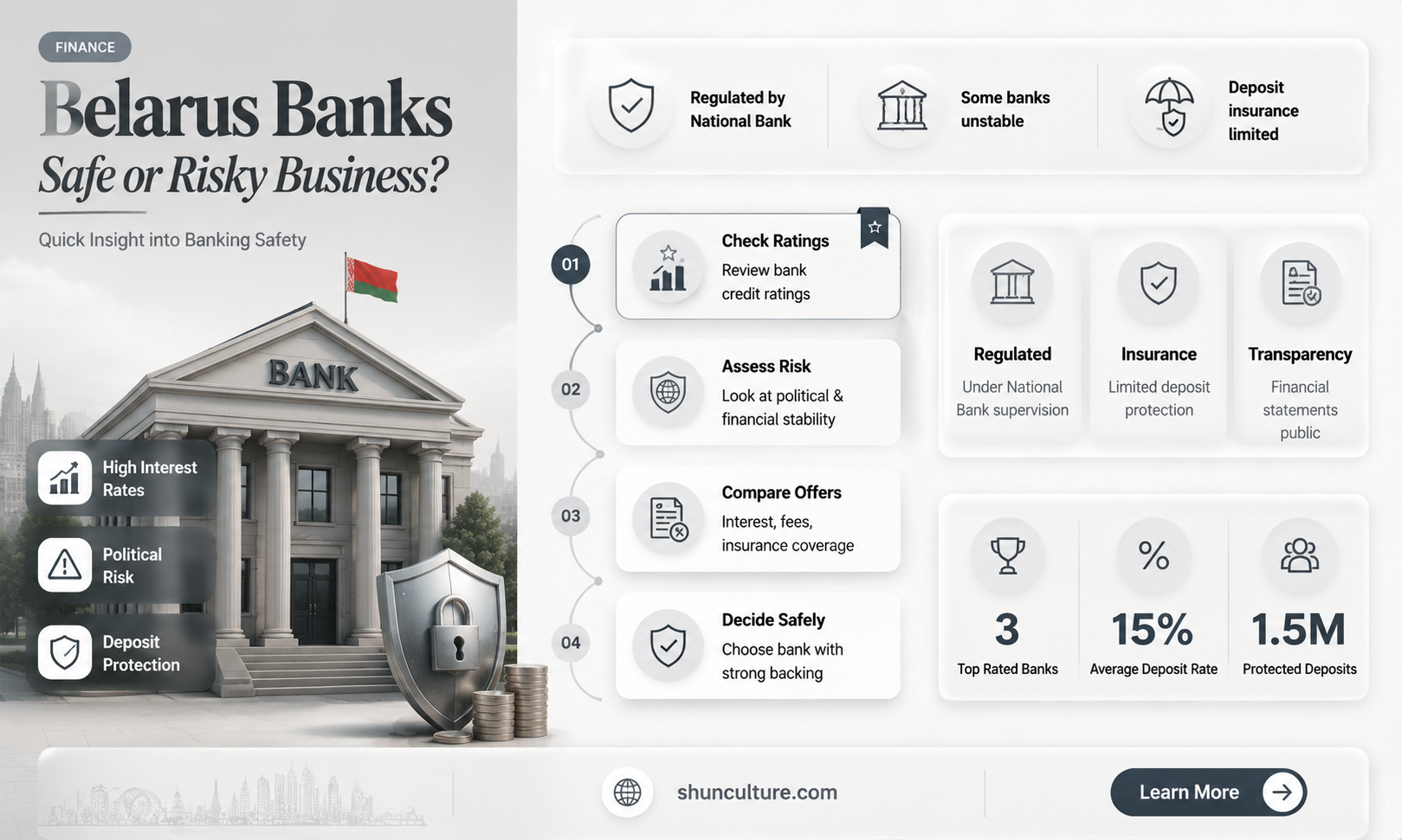 are belarus banks safe