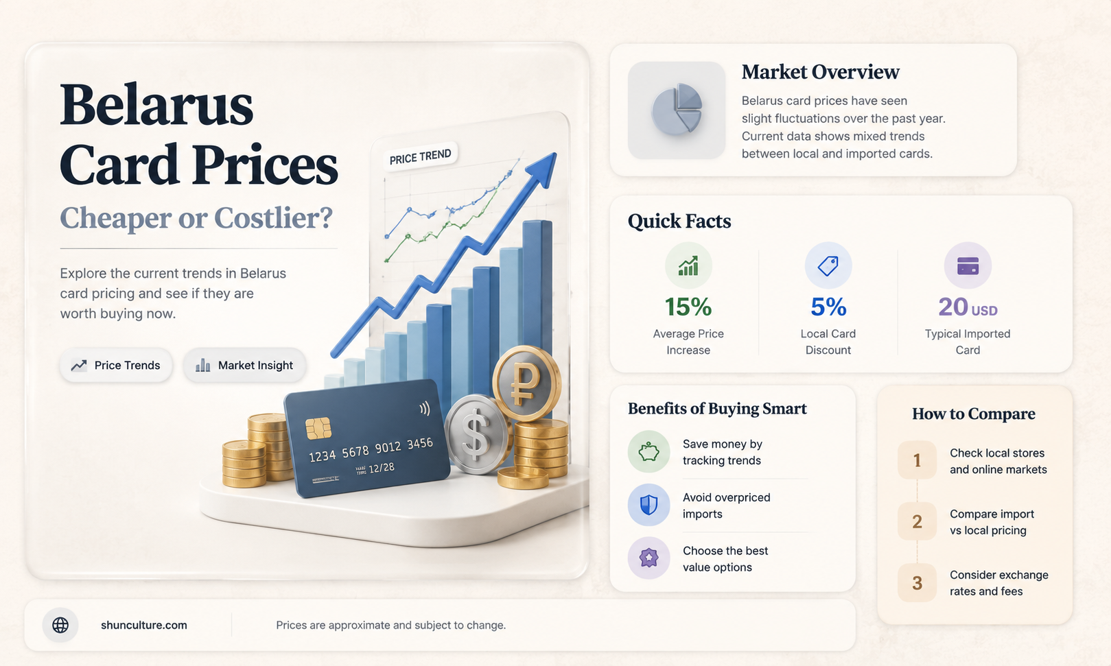 are cards cheaper in belarus