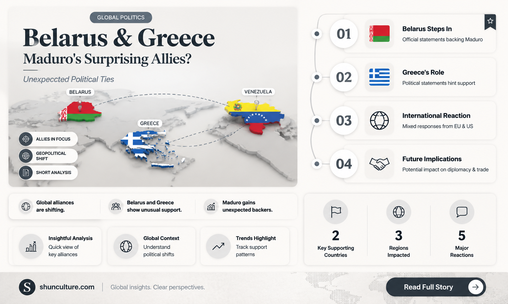 are belarus and greece supporting maduro