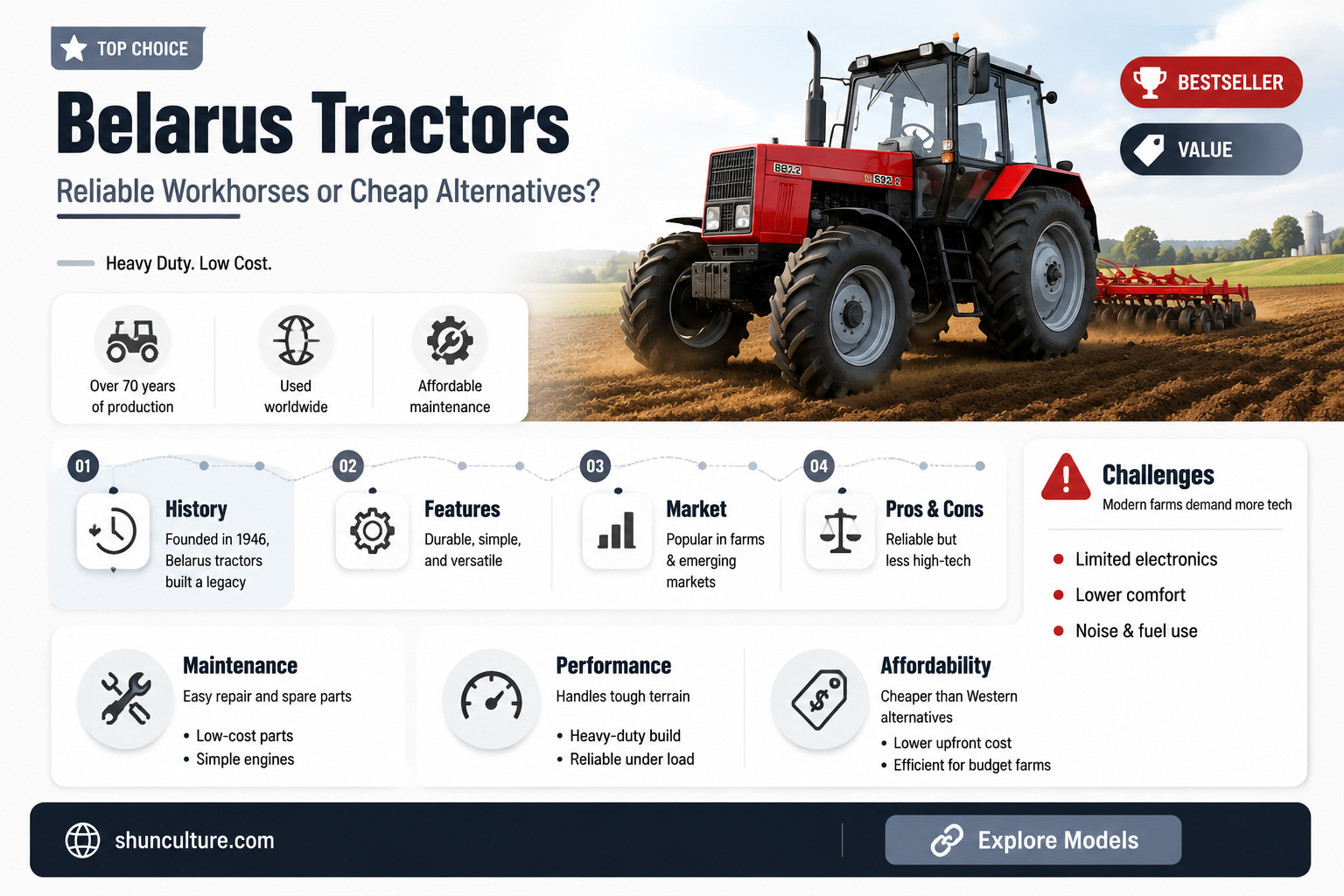 are belarus tractors any good
