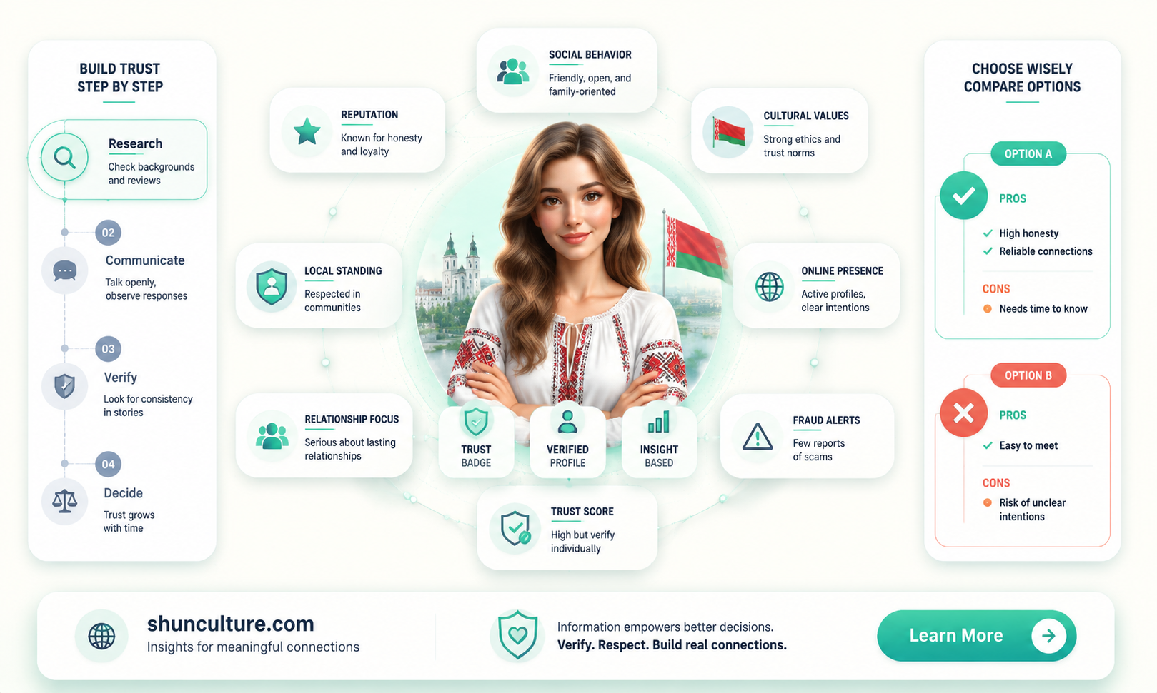 are belarus women trustworthy