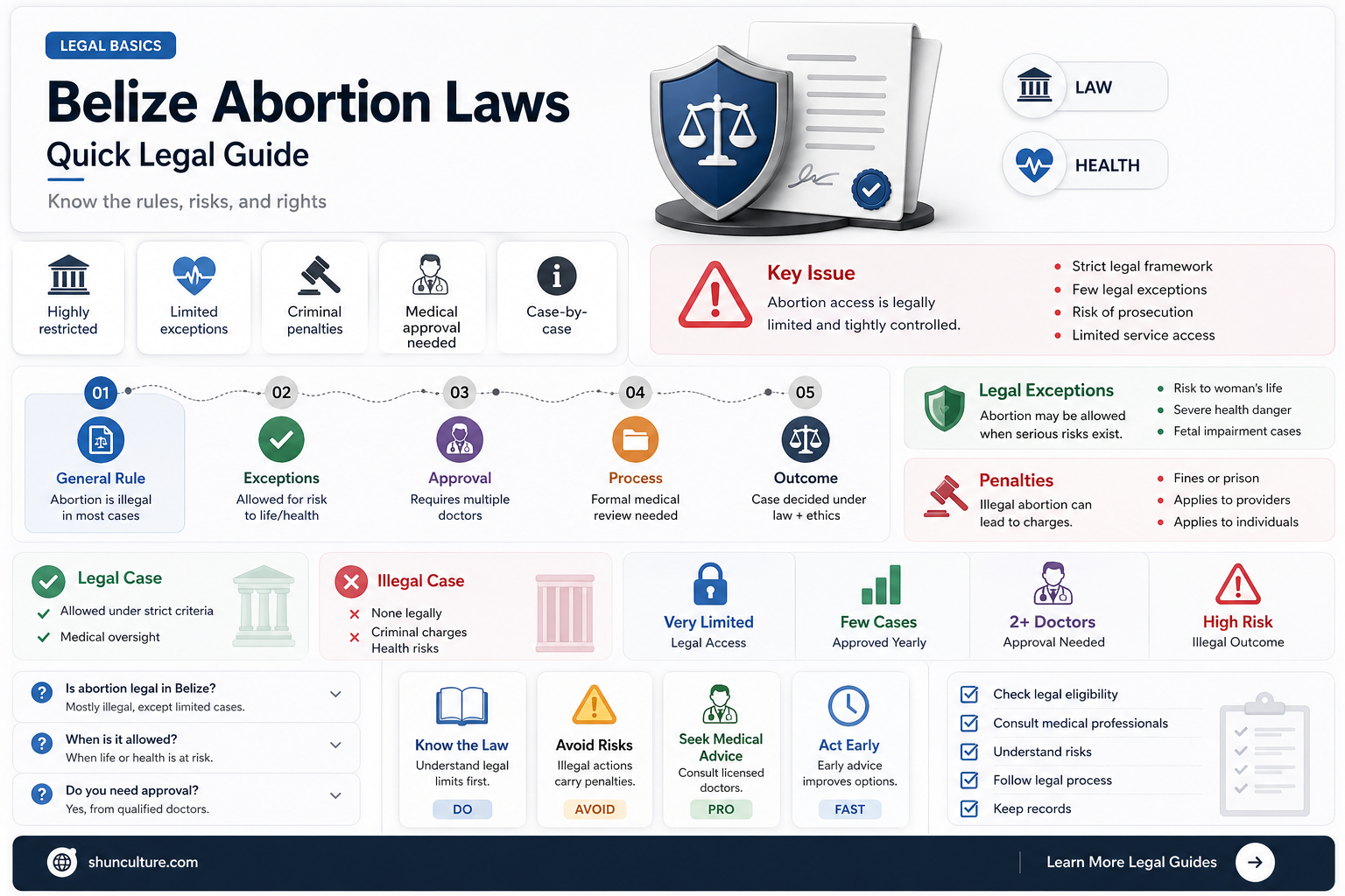 are abortions legal in belize