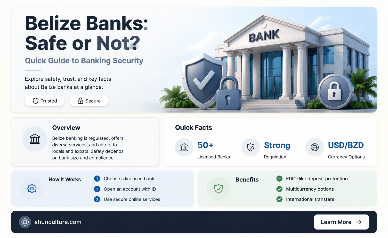 are belize banks safe