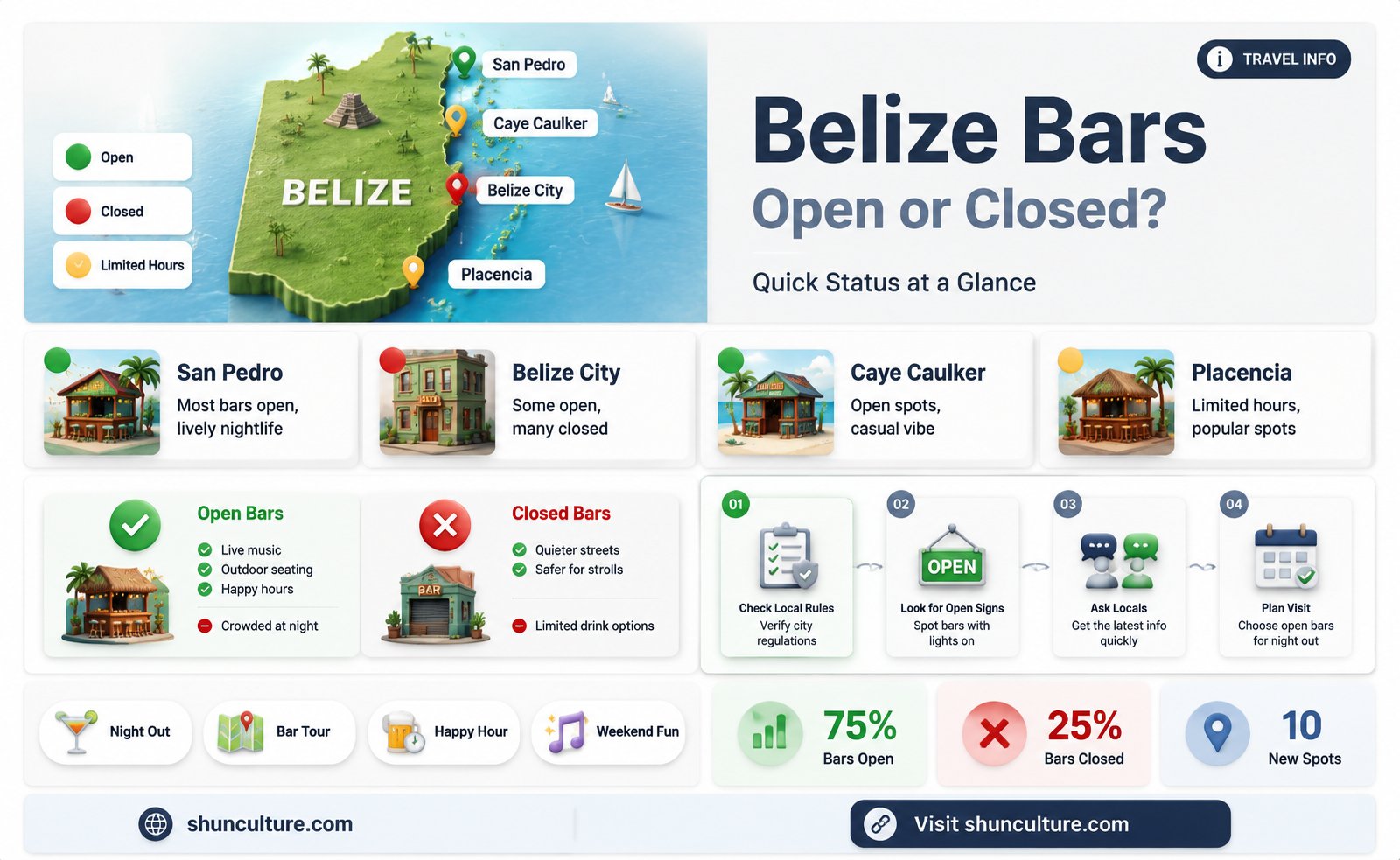 are bars open in belize