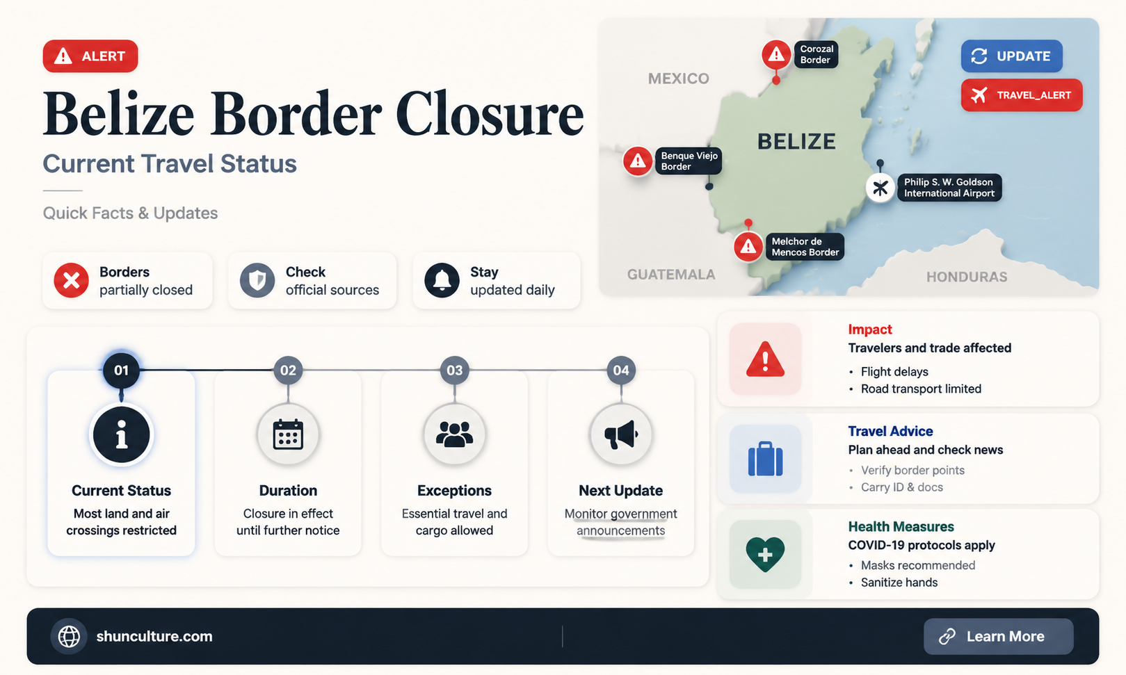 are belize borders closed