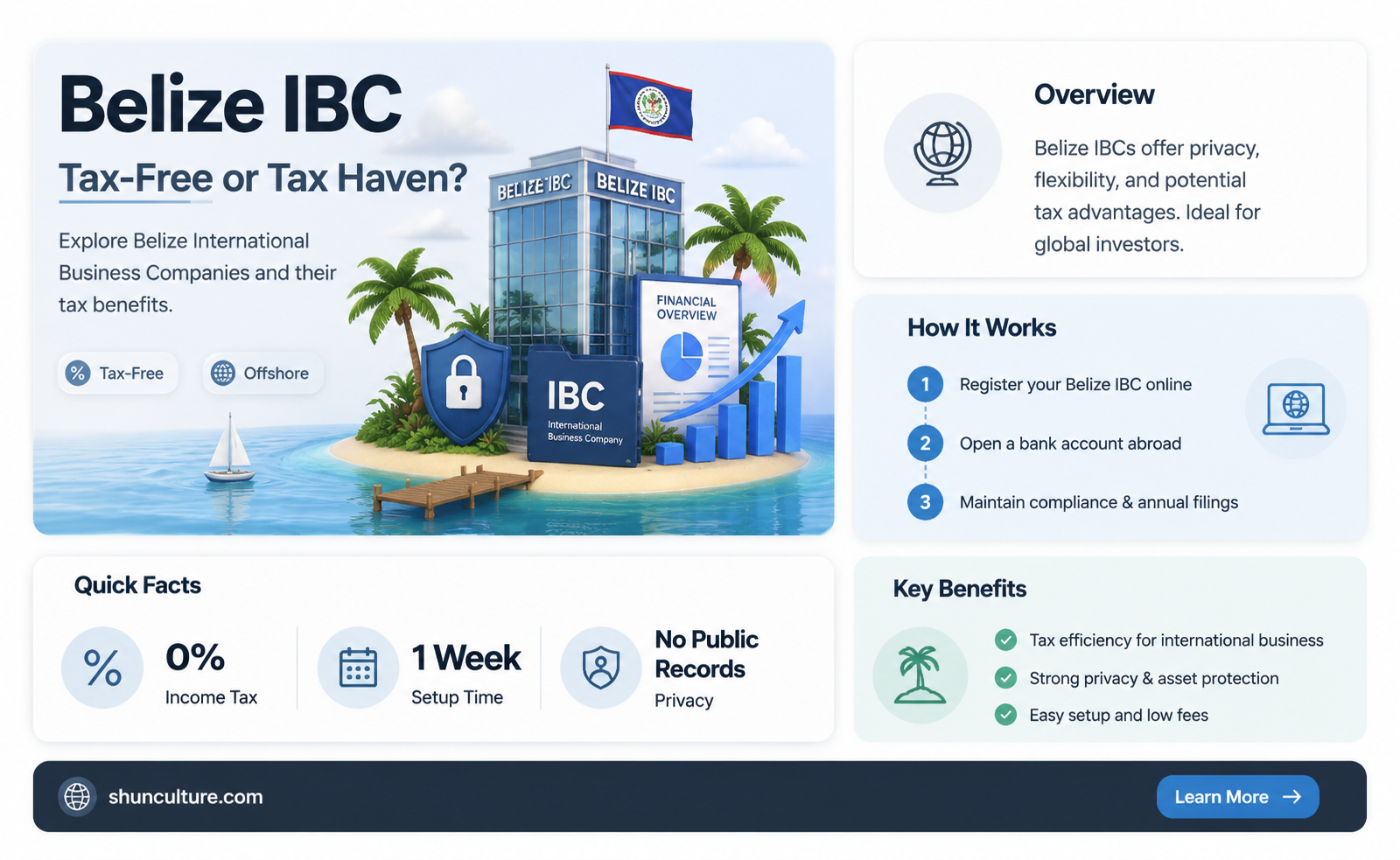 are belize ibc really tax free