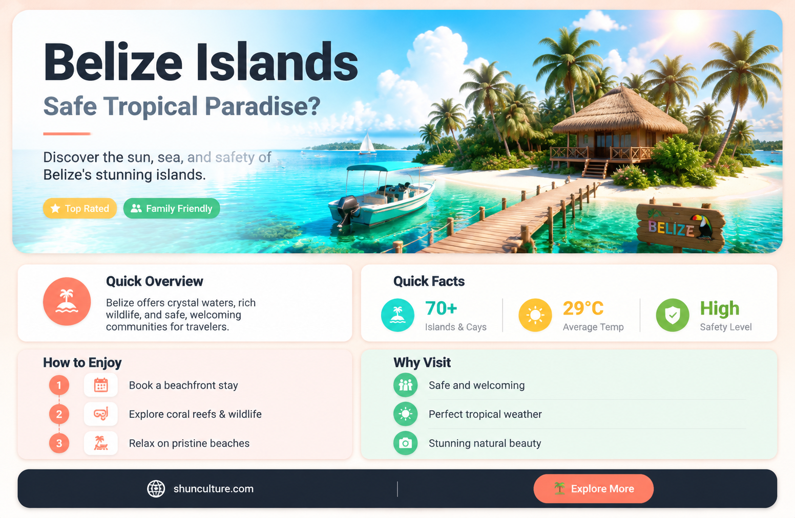 are belize islands safe