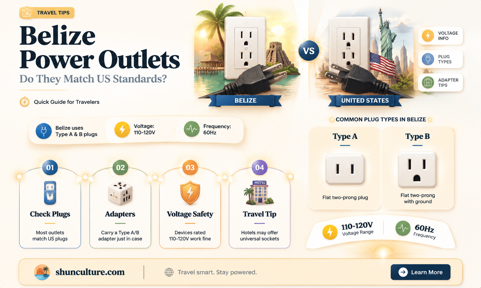 are belize power outlets same as us