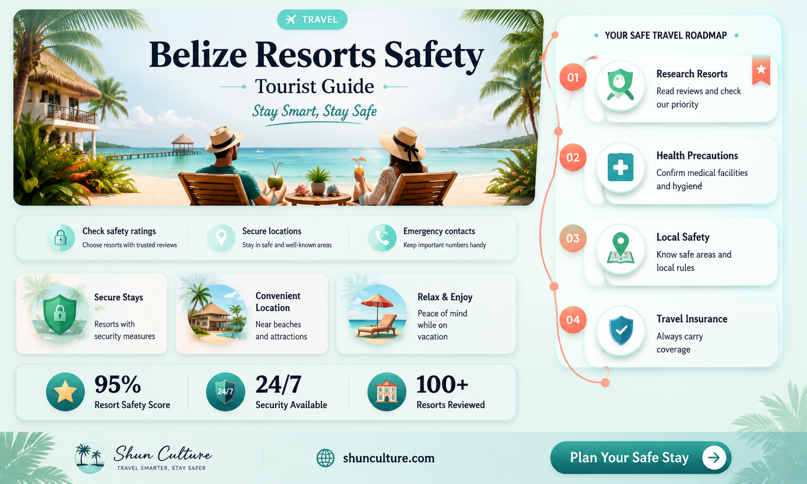 are belize resorts safe