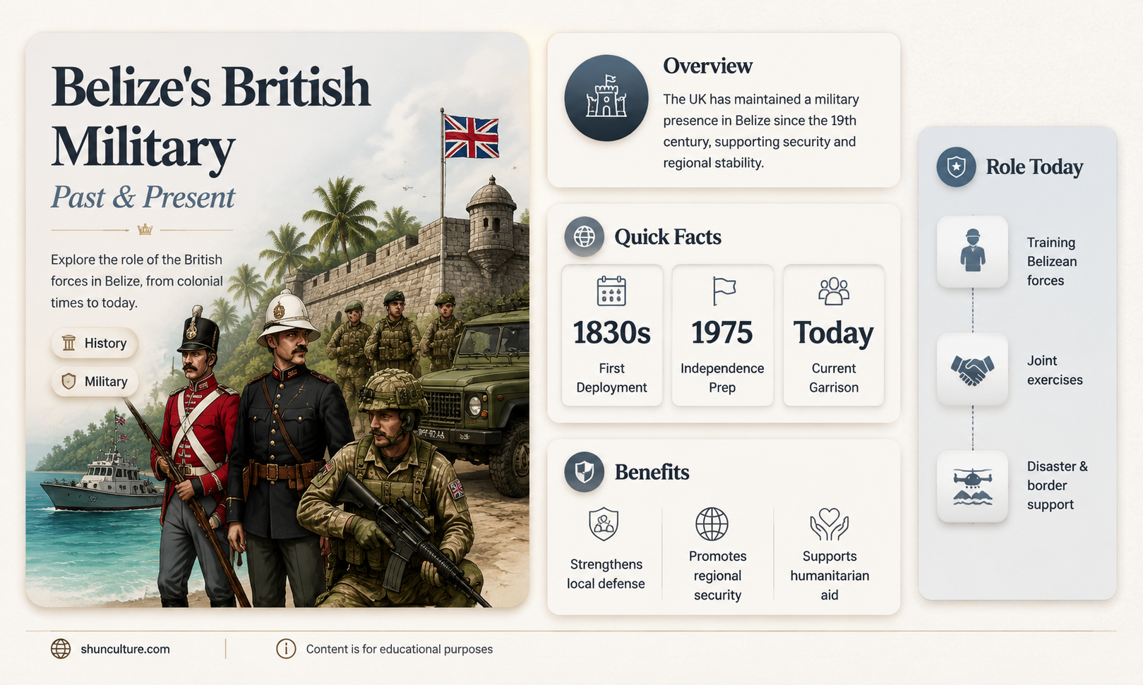 are british troops still in belize