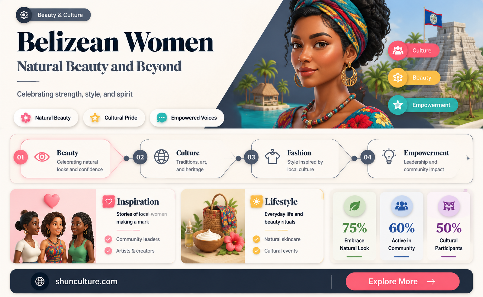 are belizean women pretty