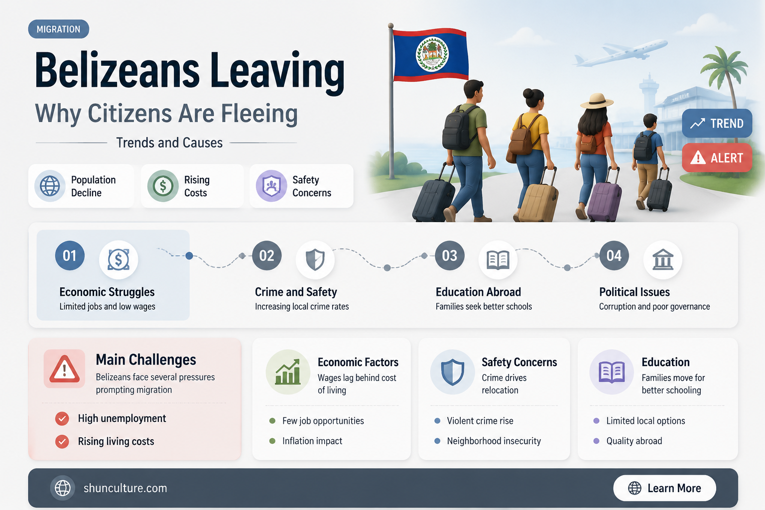 are citizens of belize leving their country