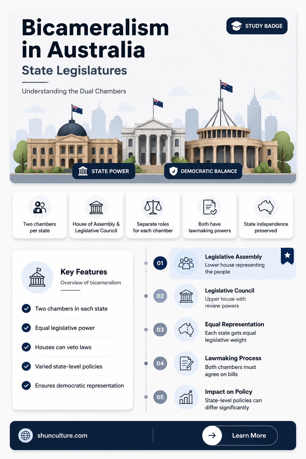 are all state legislatures bicameral australia
