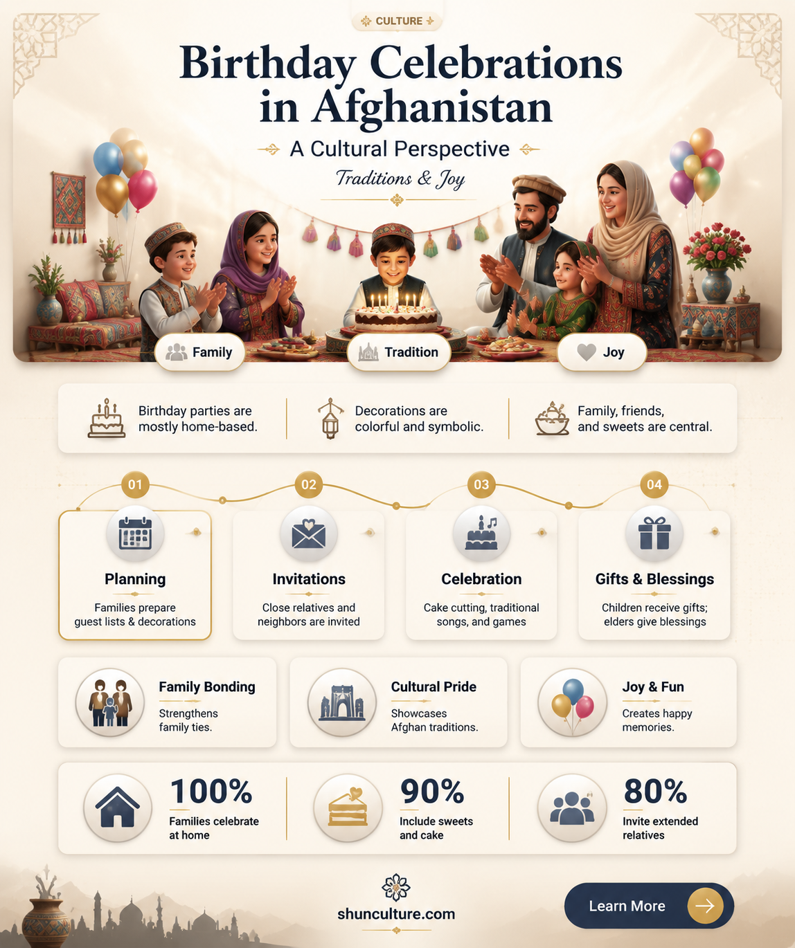 are birthdays celebrated in afghanistan