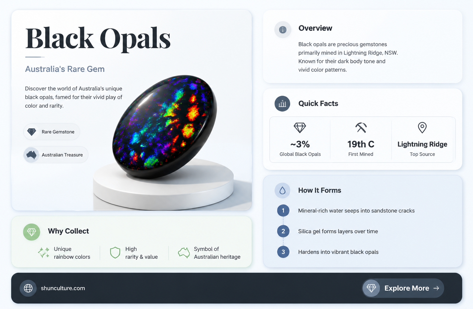 are black opals only found in australia