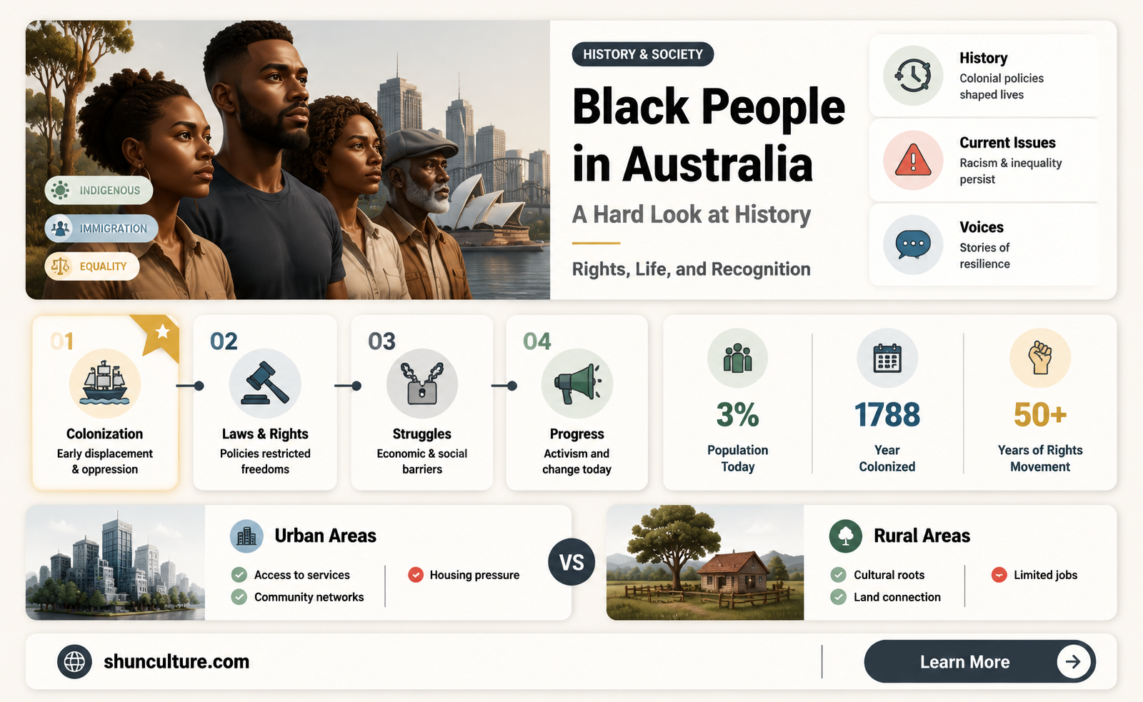 are black people allowed to live in australia