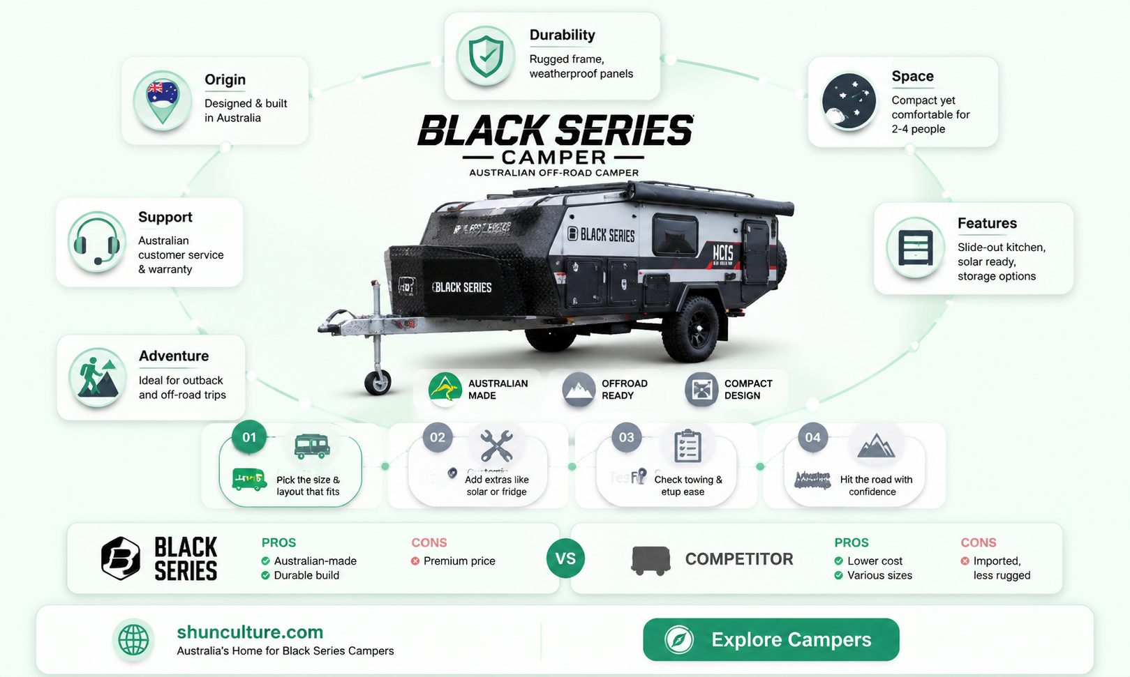 are black series campers made in australia