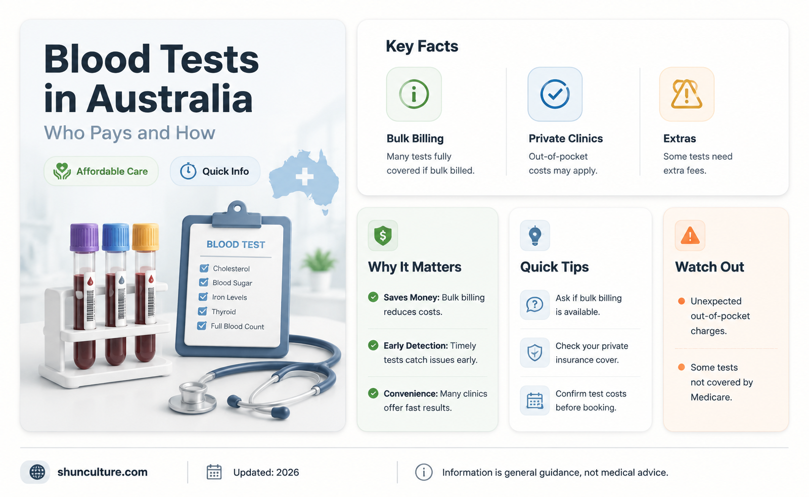 are blood tests free in australia