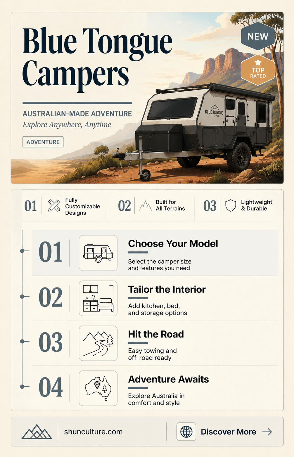 are blue tongue campers australian made