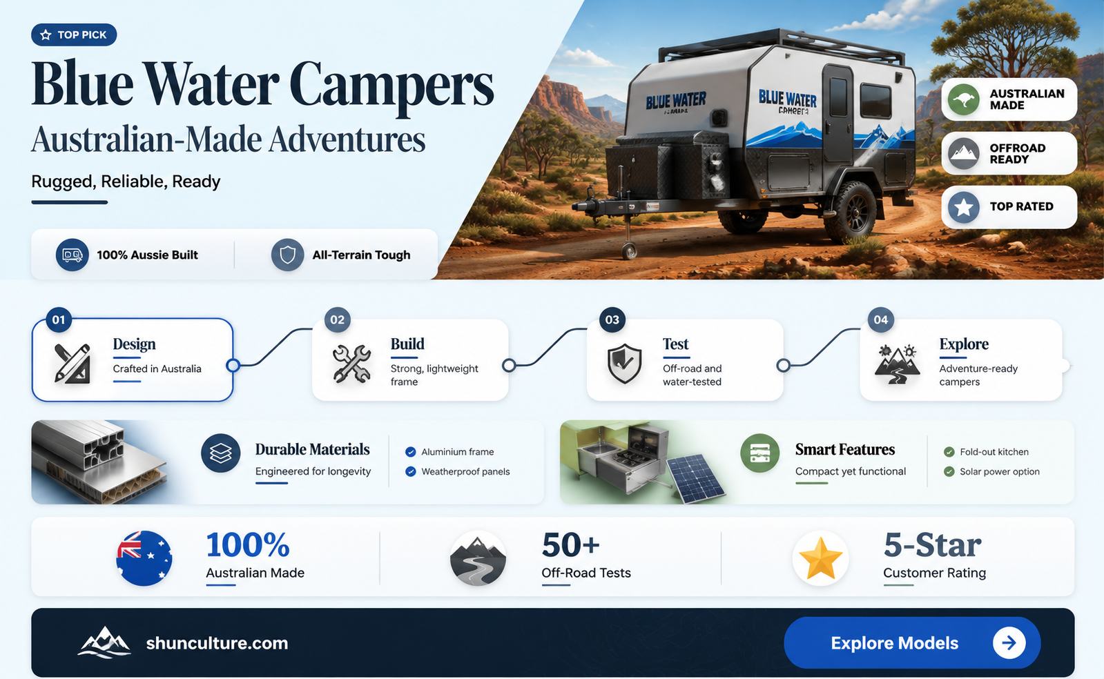 are blue water campers australian made