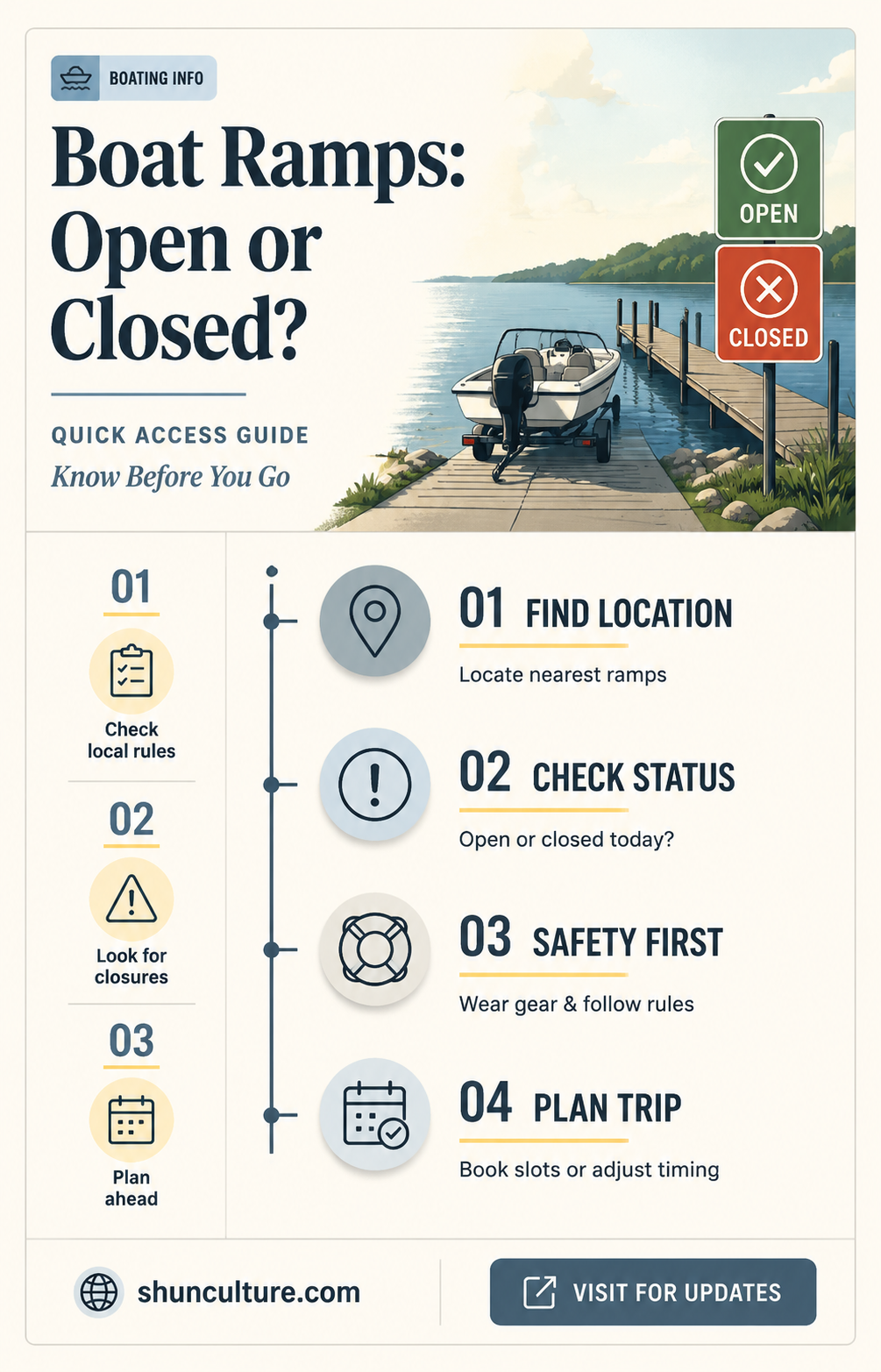 are brunswick county boat ramps open