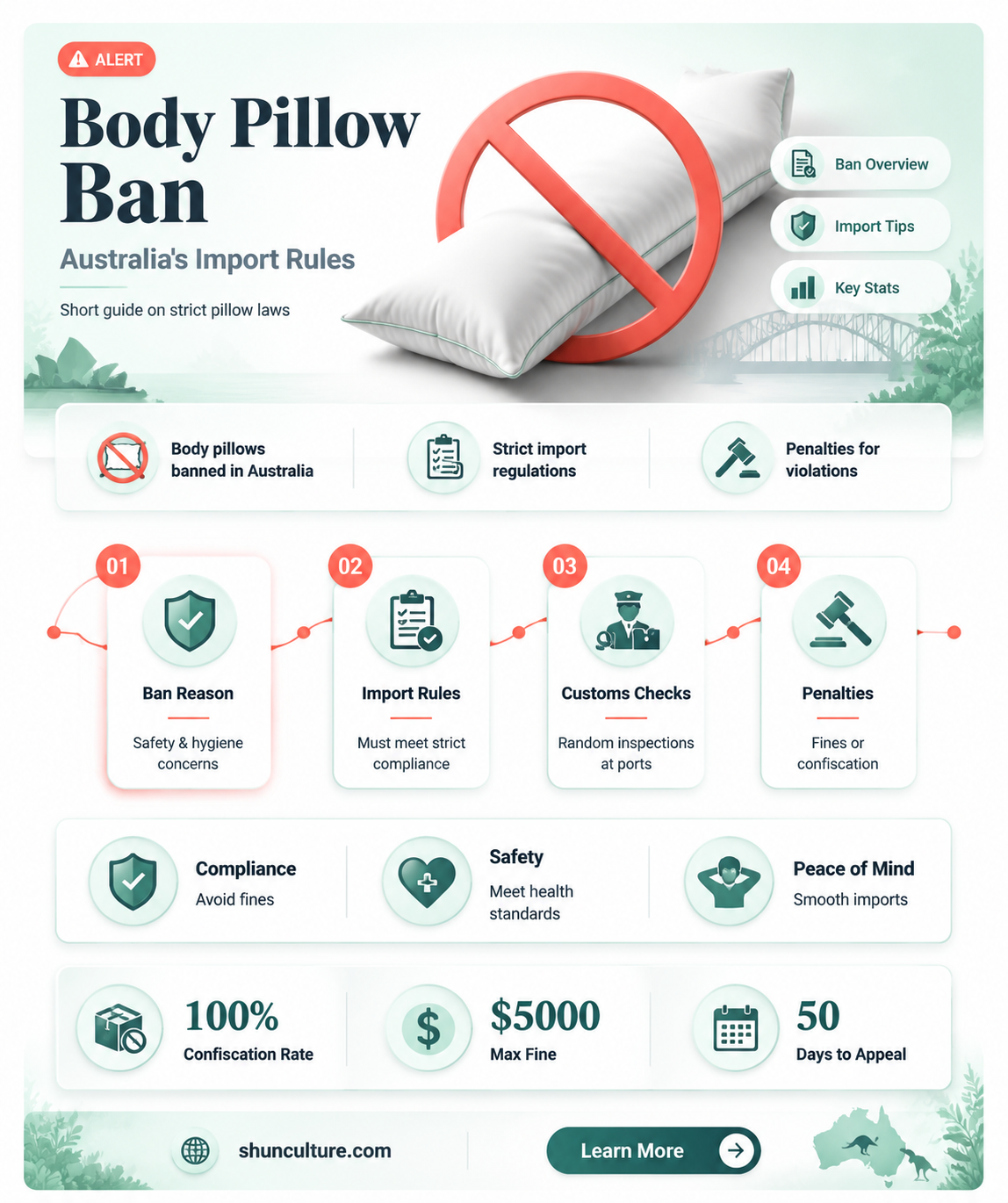 are body pillows banned in australia