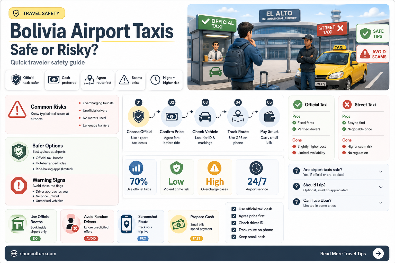 are airport taxis safe in bolivia