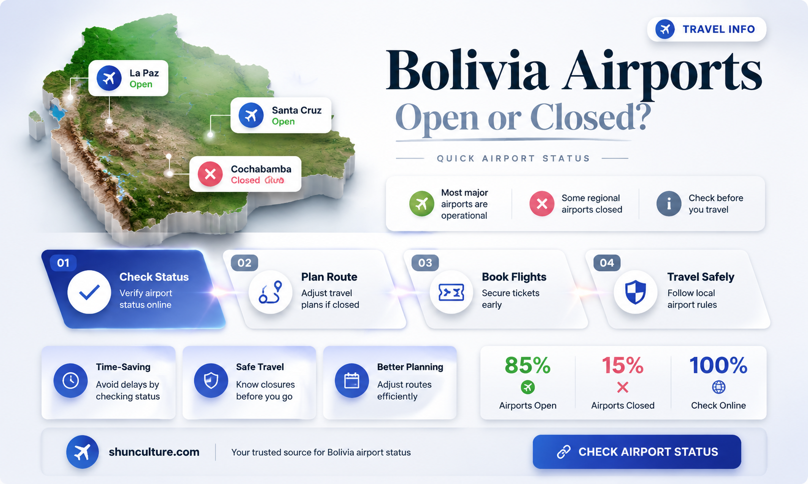 are bolivia airports open