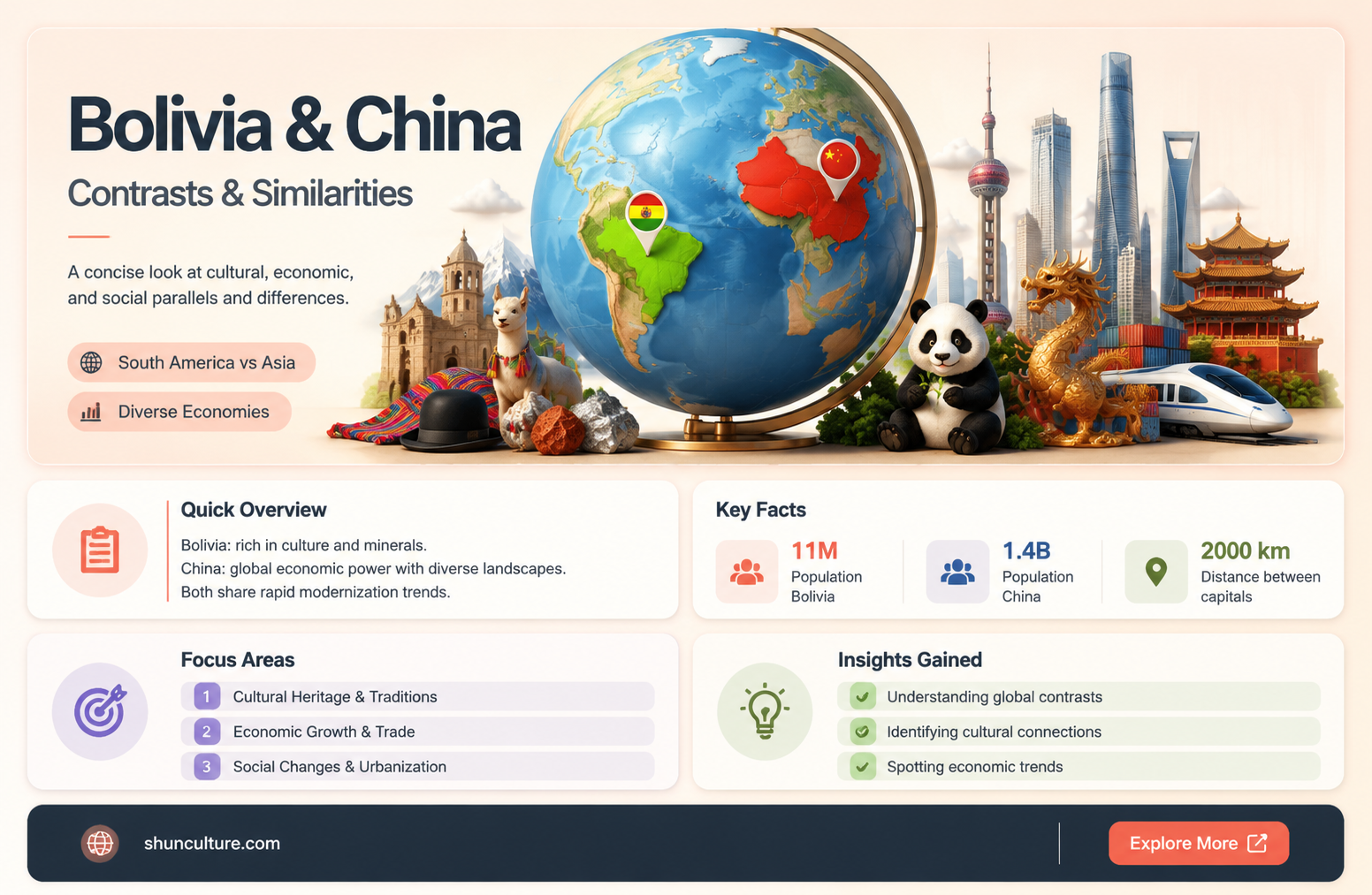 are bolivia and china the same thing