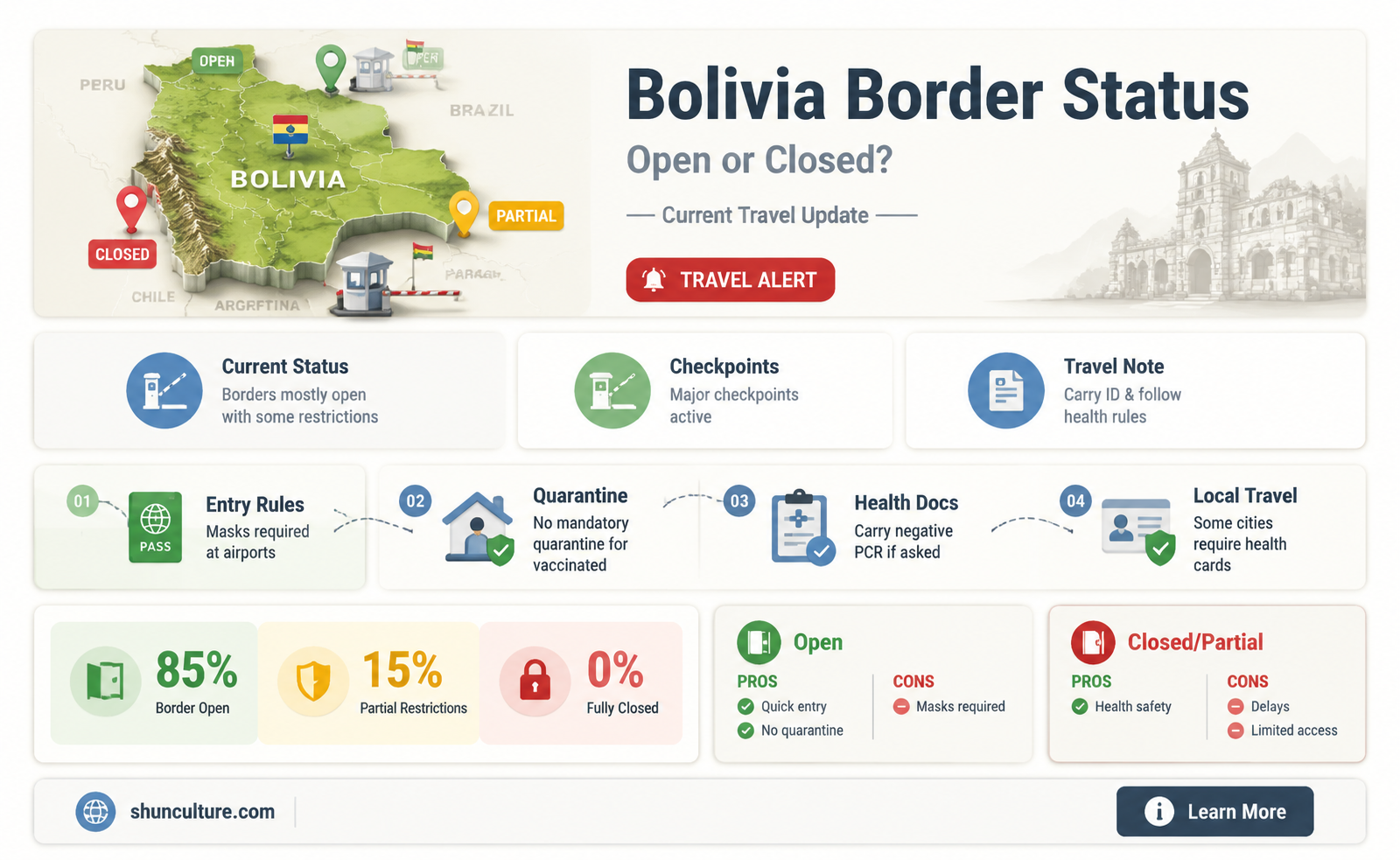 are bolivia