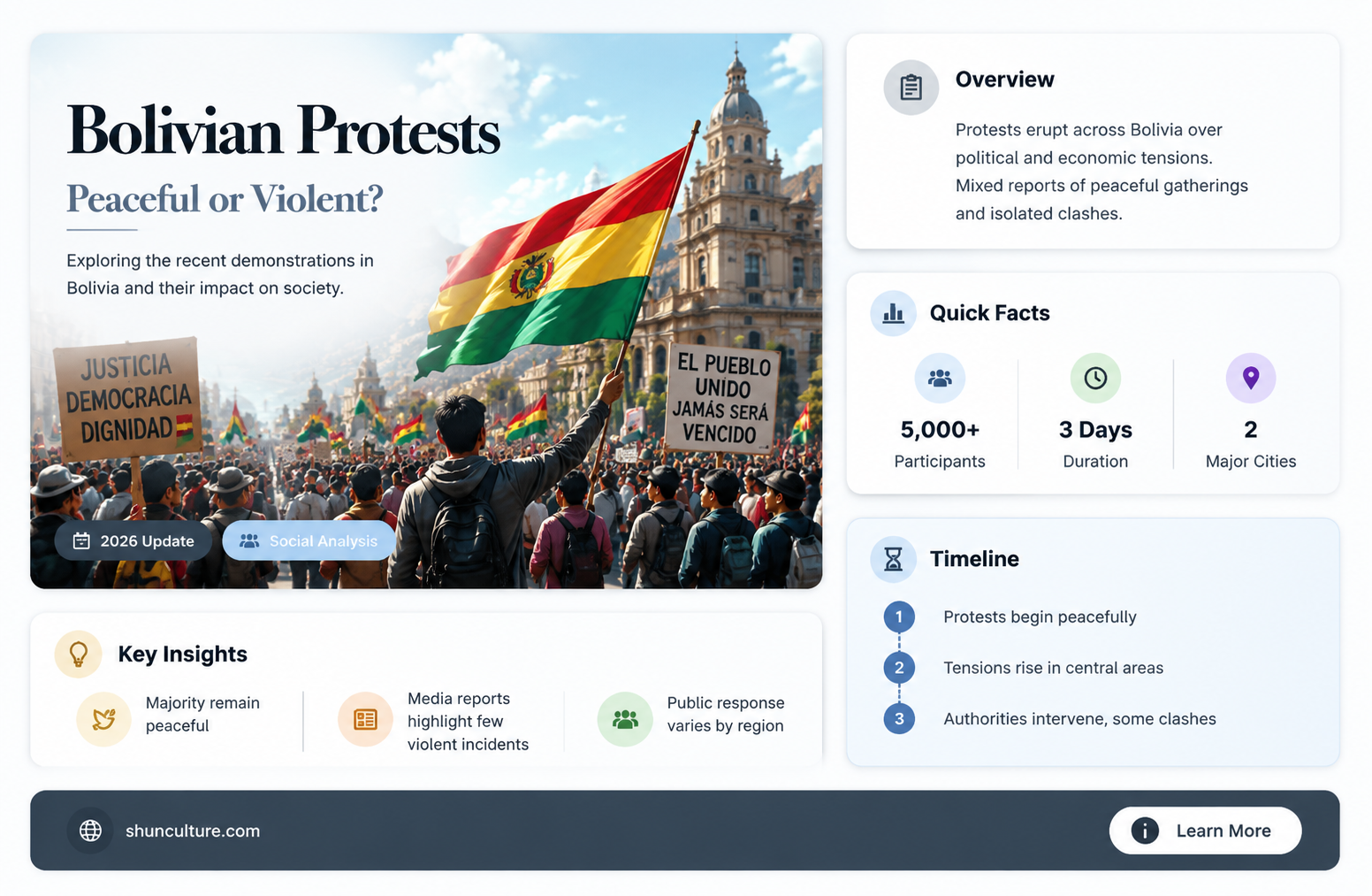 are bolivian protests peaceful