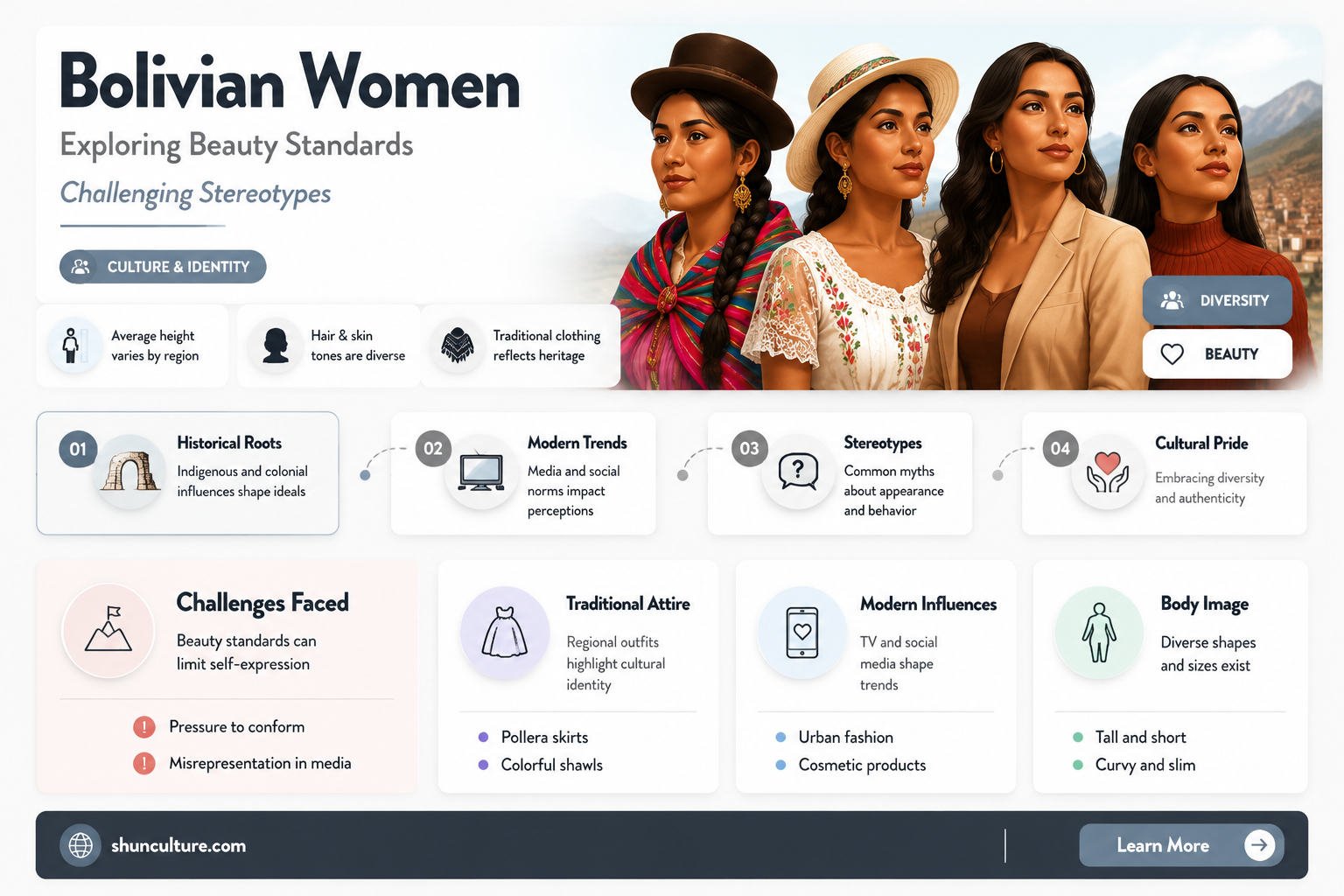 are bolivian women ugly