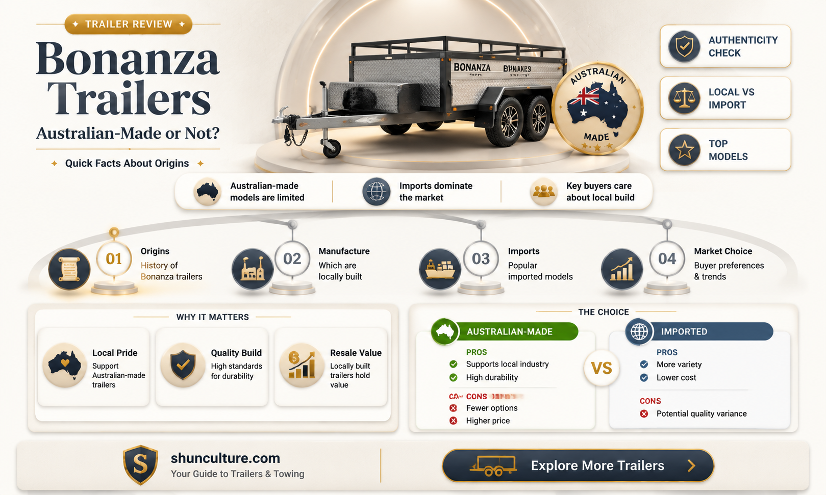 are bonanza trailers made in australia