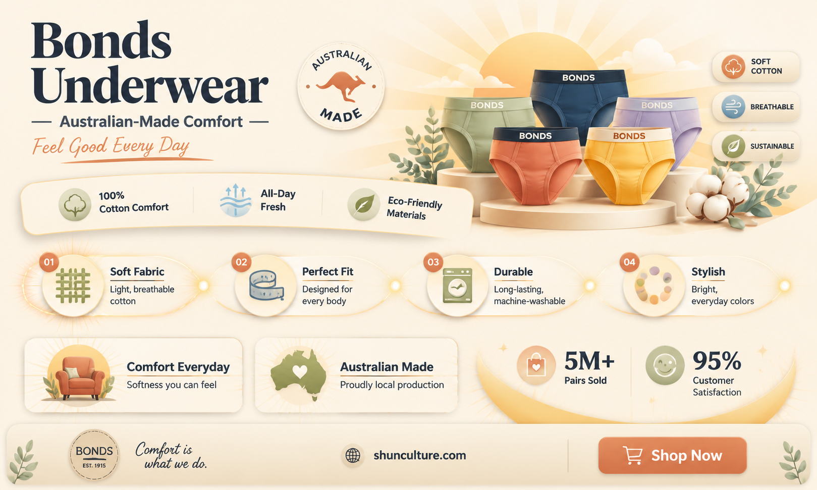 are bonds underwear made in australia