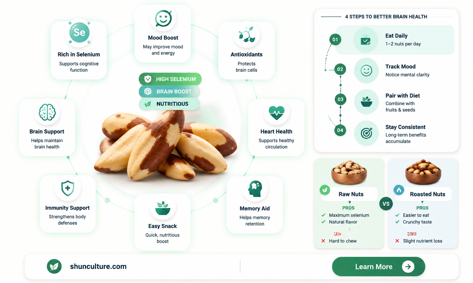 are brazil nuts good for the brain