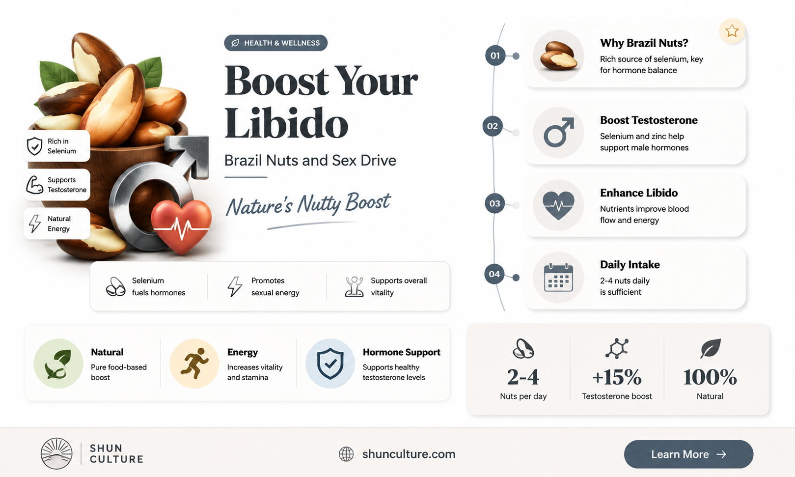 are brazil nuts good for sex drive