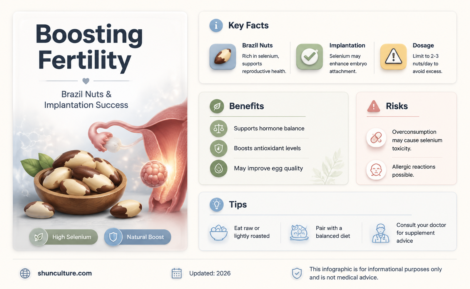 are brazil nuts good for implantation