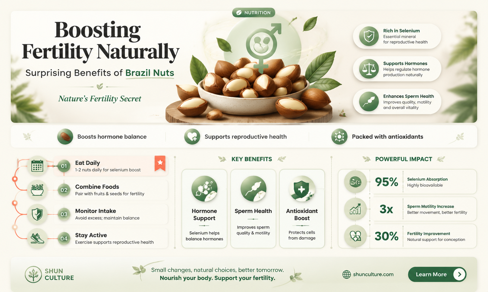 are brazil nuts good for fertility