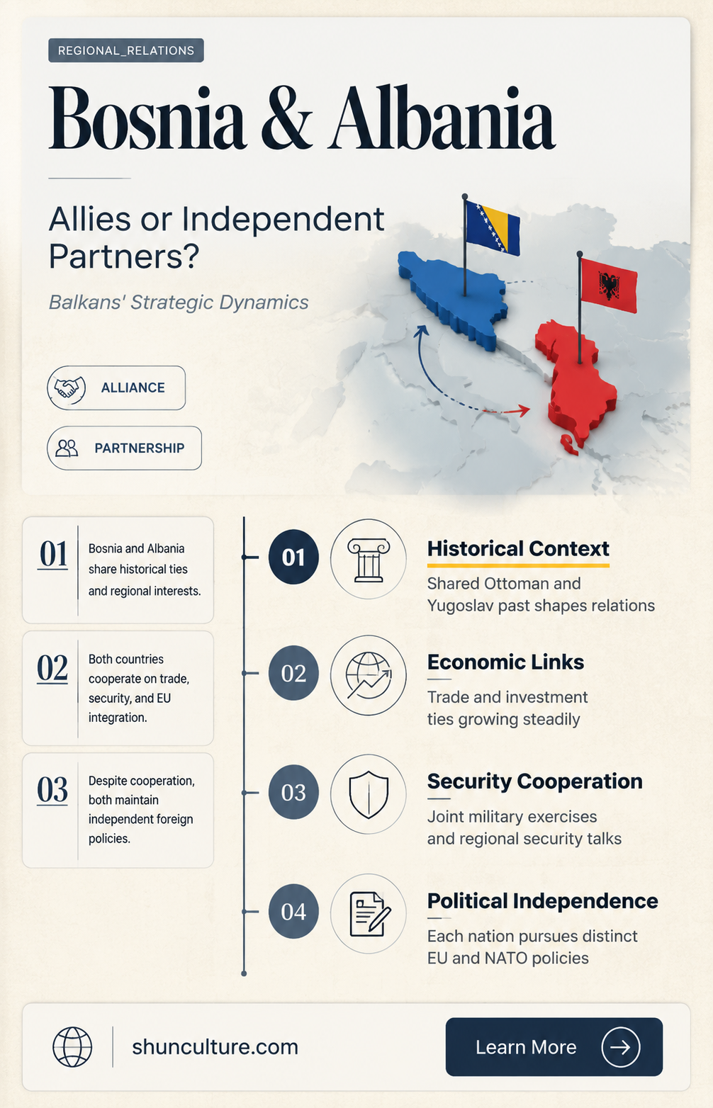 are bosnia and albania allies