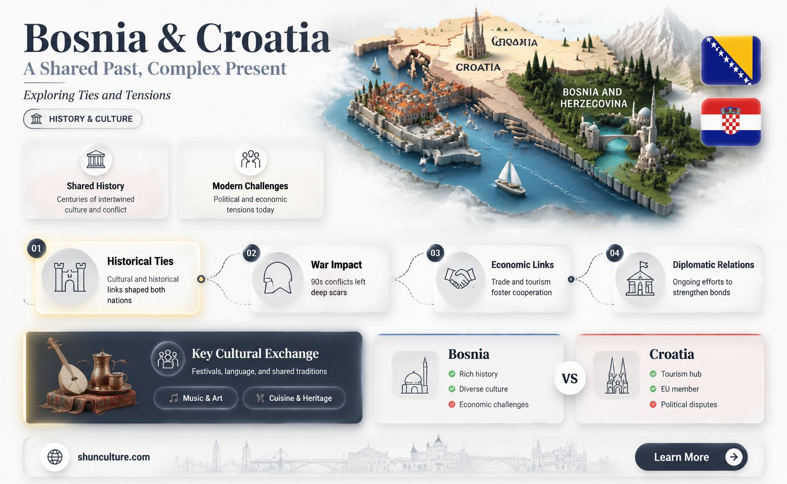 are bosnia and croatia friends