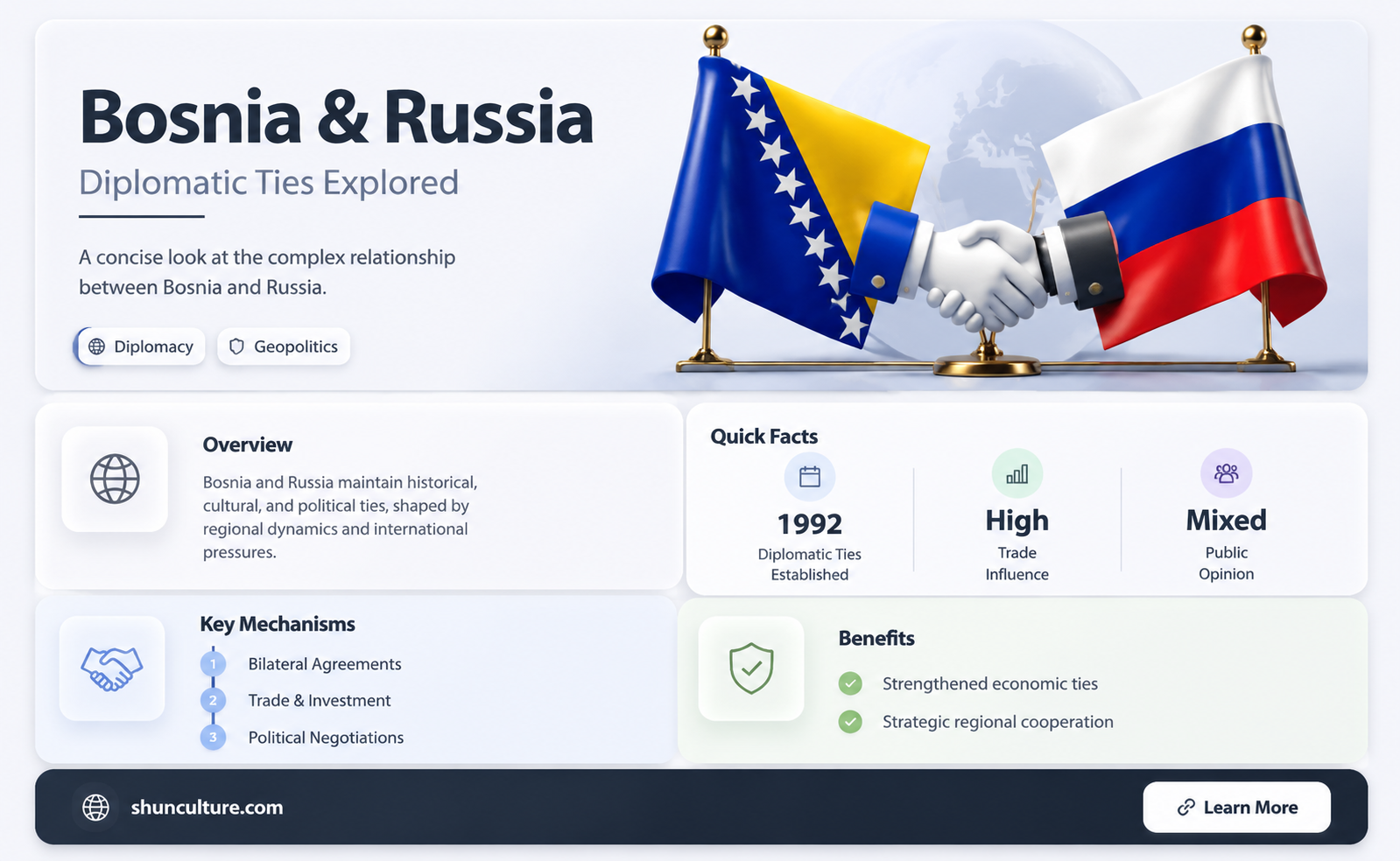 are bosnia and russia allies