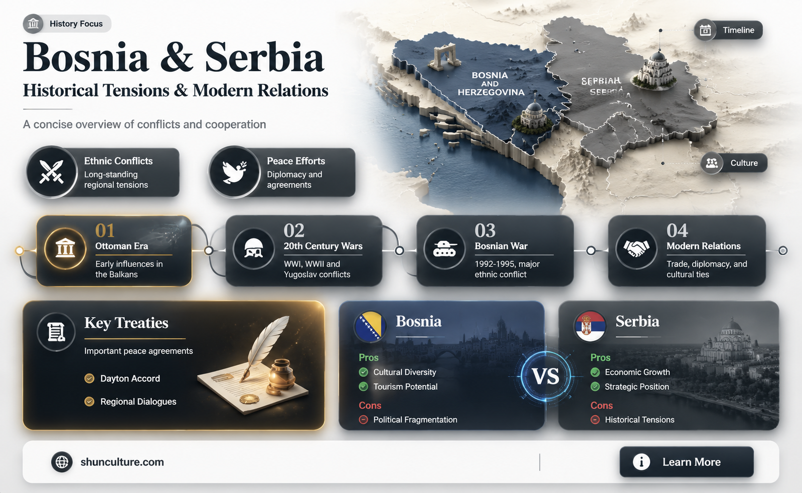 are bosnia and serbia enemies