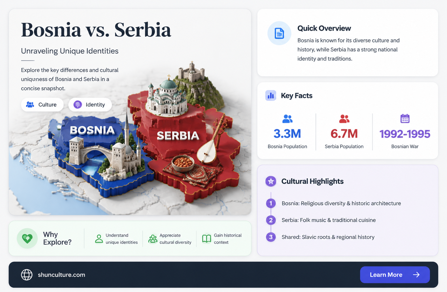 are bosnia and serbia the same