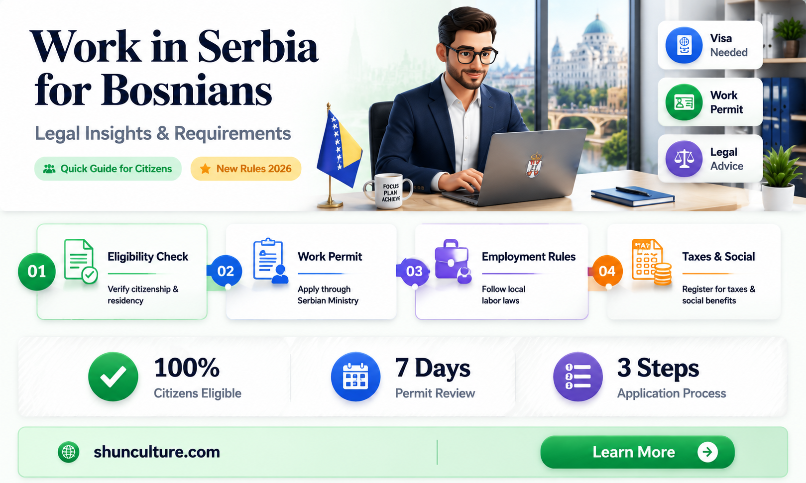 are bosnian citizens legally eligible for work in serbia