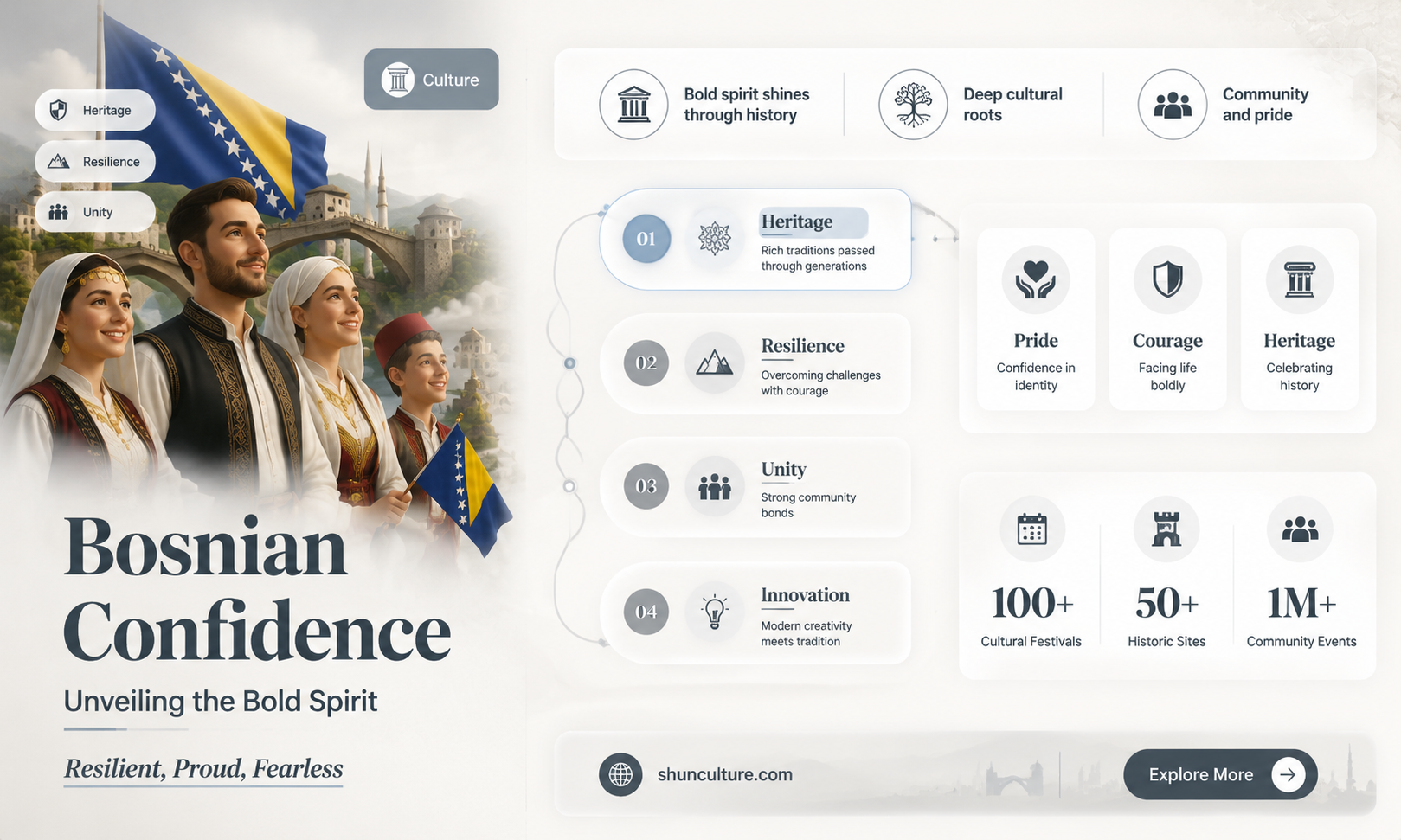 are bosnian for confident people