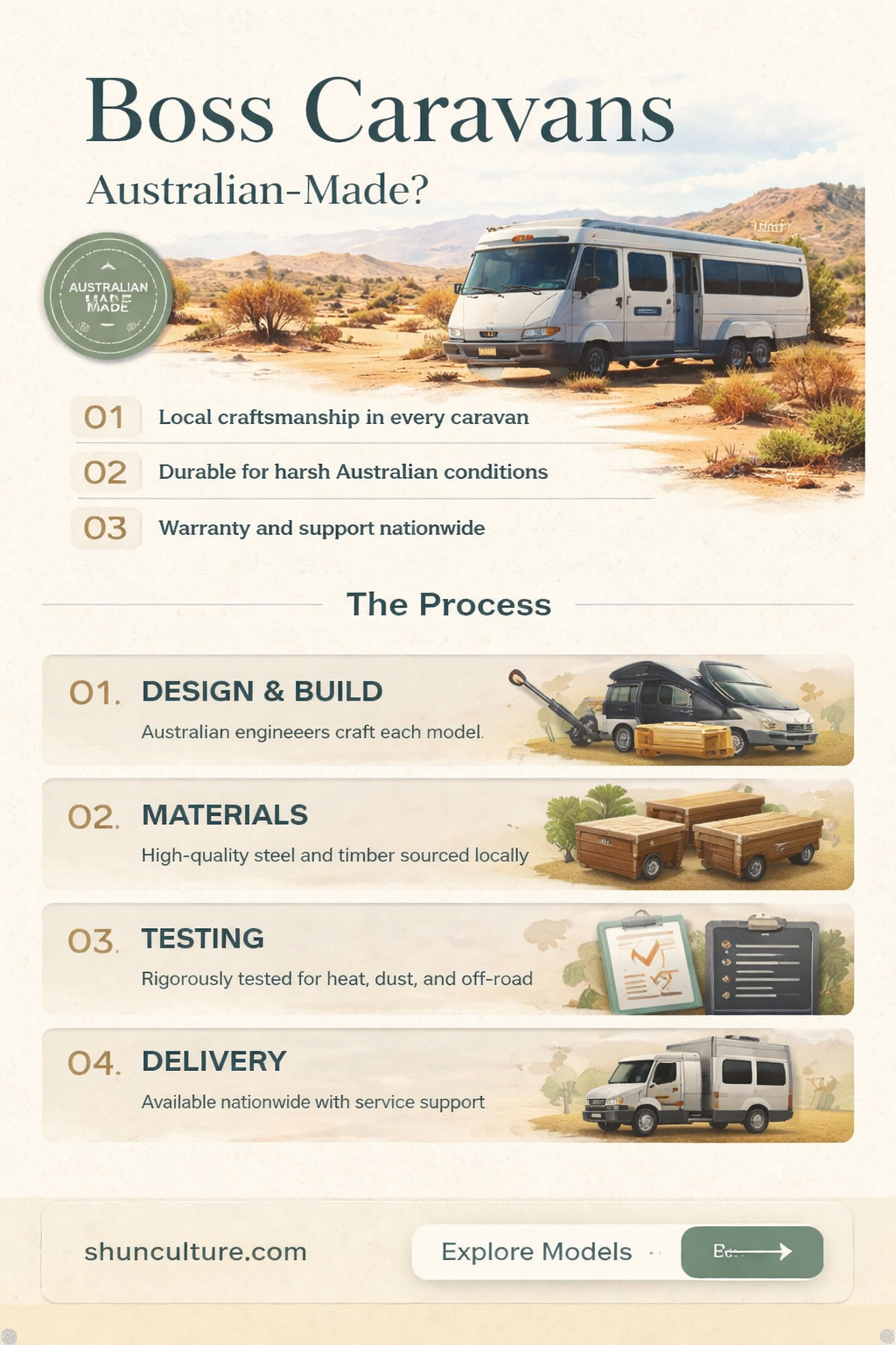 are boss caravans made in australia