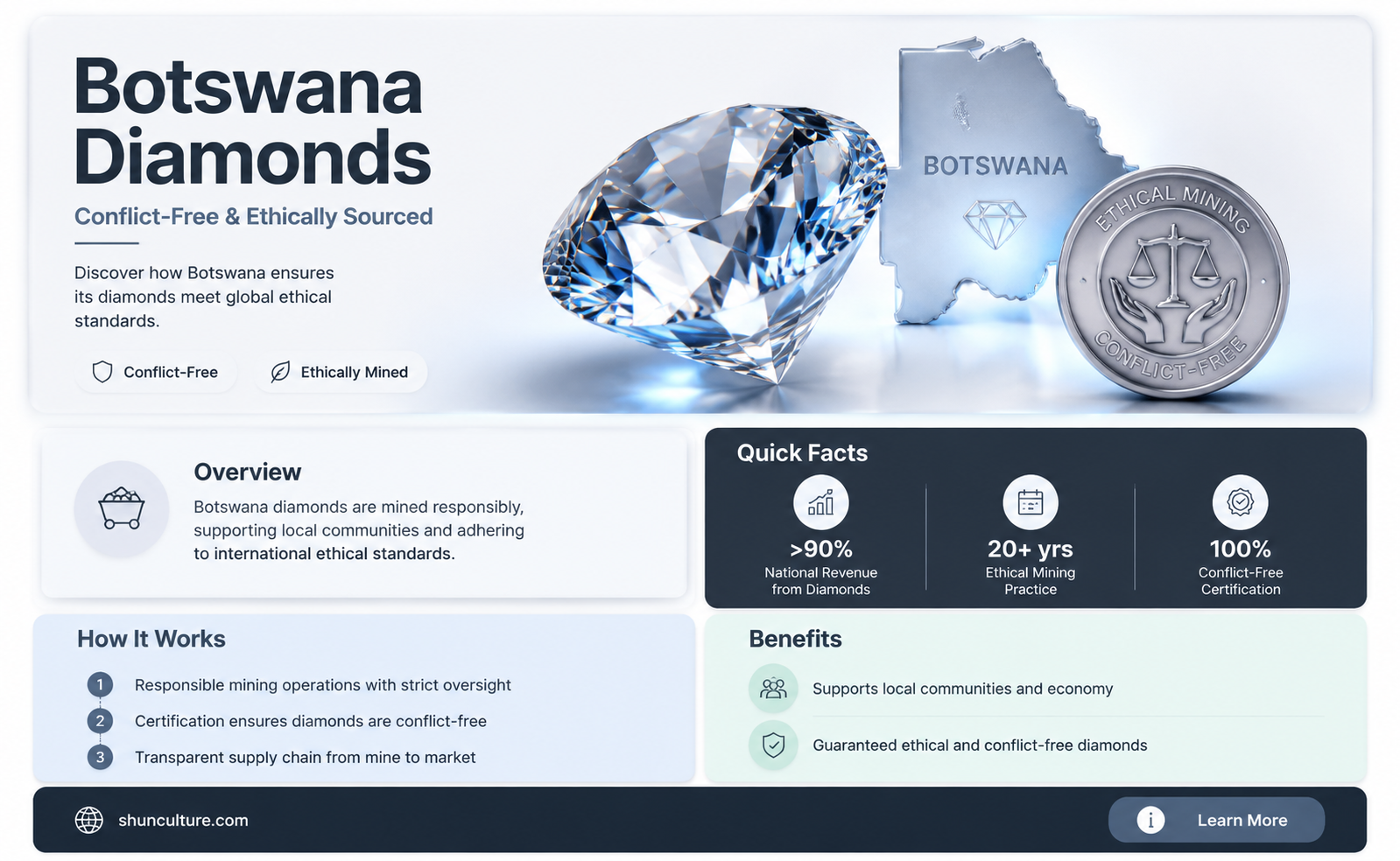 are botswana diamonds conflict free