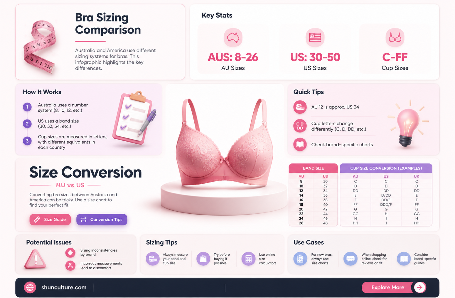 are australian bra sizes the same as american