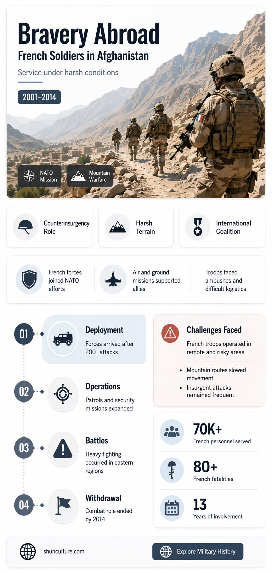 are french soldiers serving in afghanistan