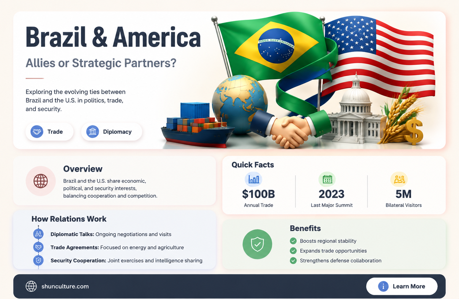 are brazil and america allies